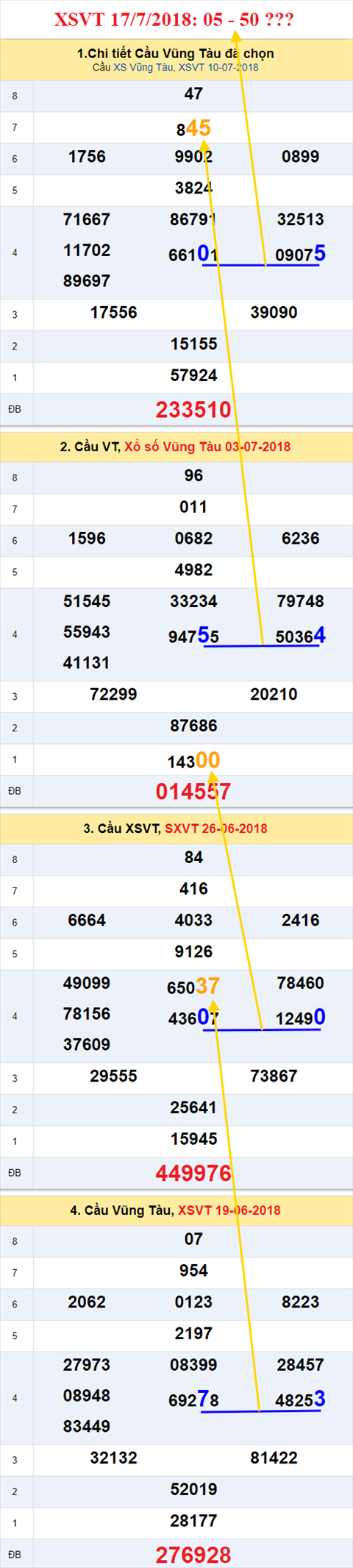thong ke xsmn 17/7/2018 hinh anh 1