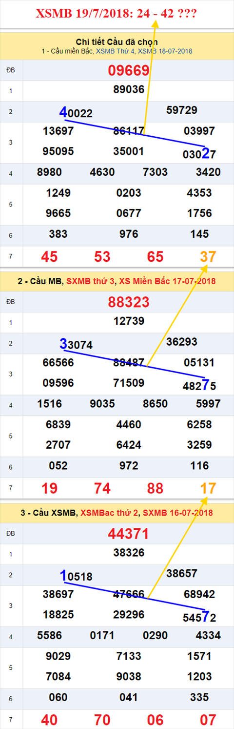 thong ke xsmb 19/7/2018 hinh anh thong ke xsmb 19/7/2018 hinh anh
