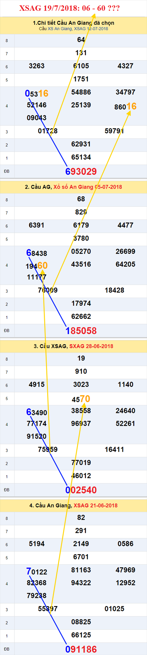 thong ke xsmn 19/7/2018 hinh anh 1 thong ke xsmn 19/7/2018 hinh anh 1