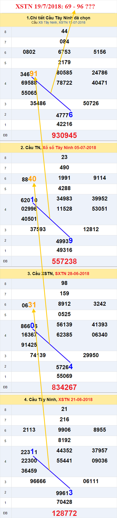 thong ke xsmn 19/7/2018 hinh anh 2 thong ke xsmn 19/7/2018 hinh anh 2