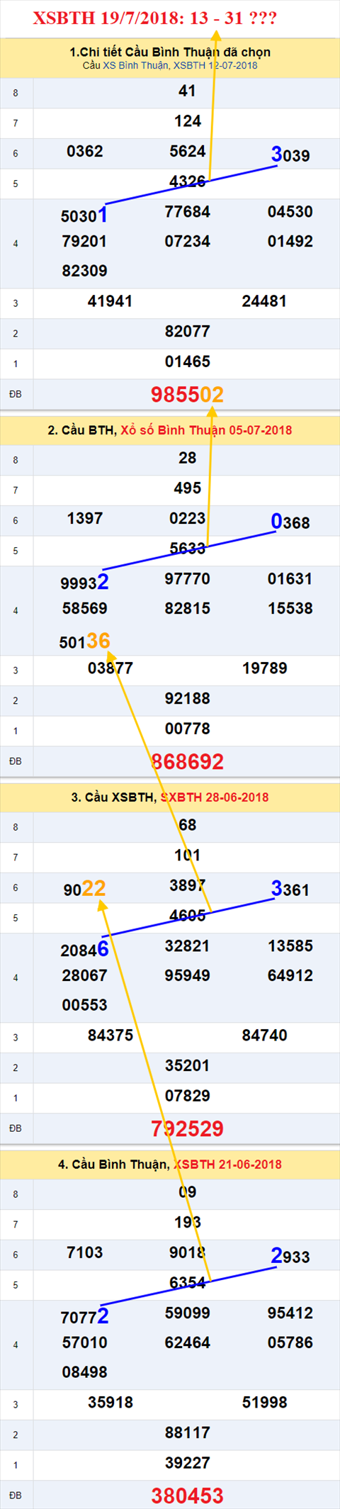 thong ke xsmn 19/7/2018 hinh anh 3 thong ke xsmn 19/7/2018 hinh anh 3