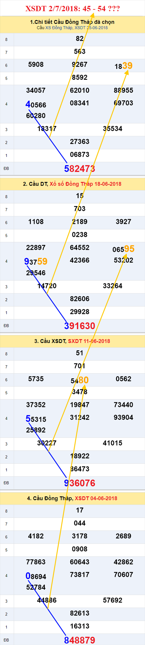 thong ke xsmn 2/7/2018 hinh anh 1 thong ke xsmn 2/7/2018 hinh anh 1