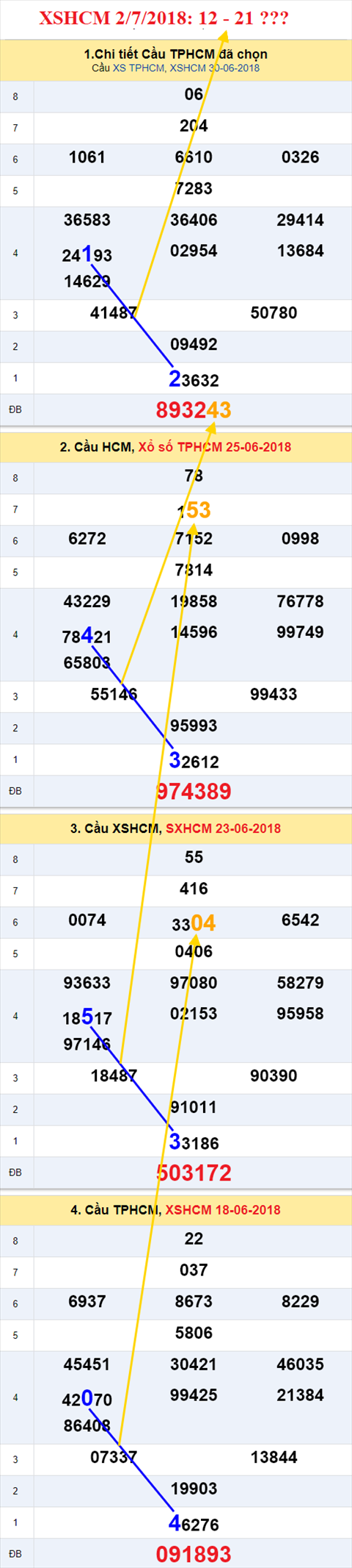 thong ke xsmn 2/7/2018 hinh anh 2 thong ke xsmn 2/7/2018 hinh anh 2