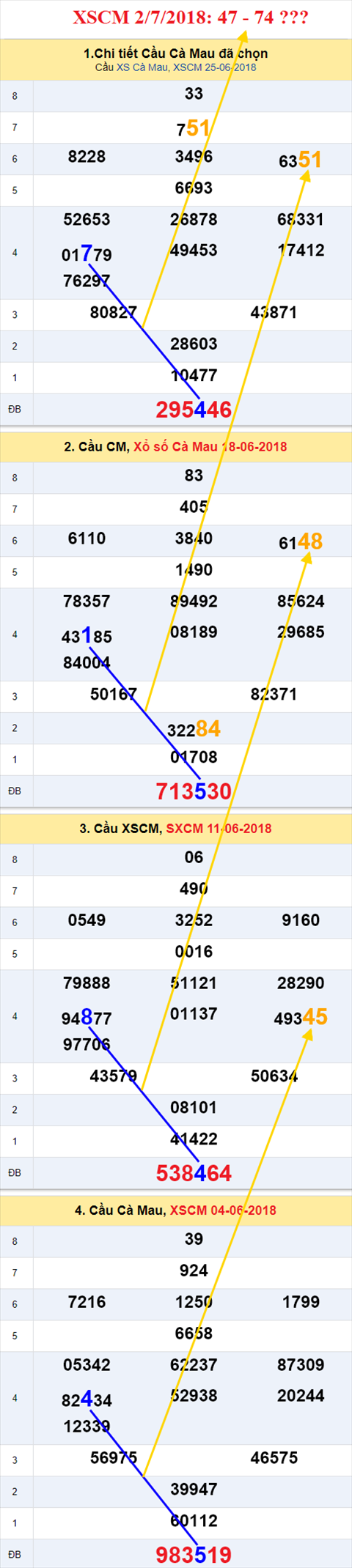 thong ke xsmn 2/7/2018 hinh anh 3 thong ke xsmn 2/7/2018 hinh anh 3