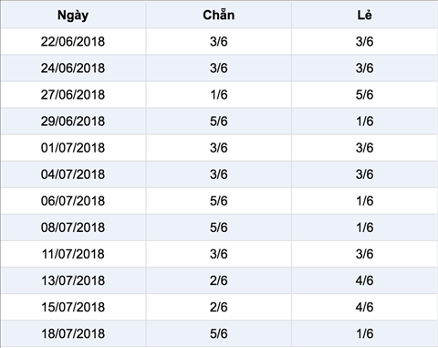 Thong ke Vietlott 2072018 - Jackpot chieu thu 6 hom nay 20-07 hinh anh 2
