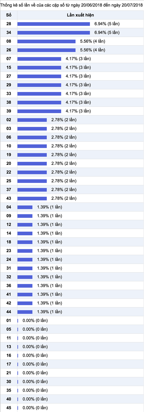 Thong ke Vietlott 2072018 - Jackpot chieu thu 6 hom nay 20-07 hinh anh 3