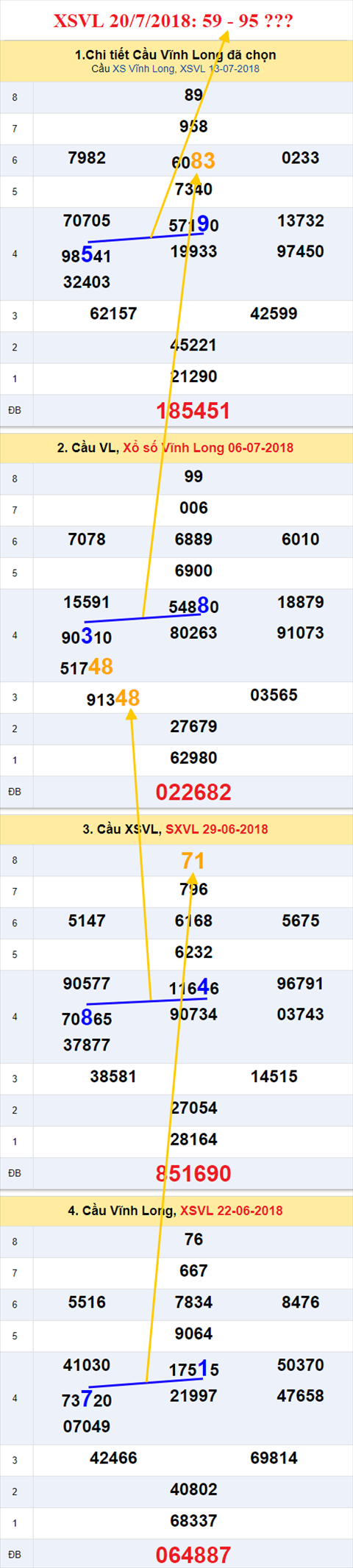 thong ke xsmn 20/7/2018 hinh anh 1 thong ke xsmn 20/7/2018 hinh anh 1
