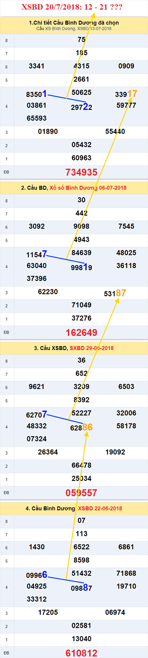 thong ke xsmn 20/7/2018 hinh anh 2 thong ke xsmn 20/7/2018 hinh anh 2