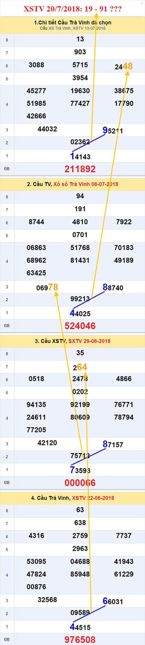 thong ke xsmn 20/7/2018 hinh anh 3 thong ke xsmn 20/7/2018 hinh anh 3