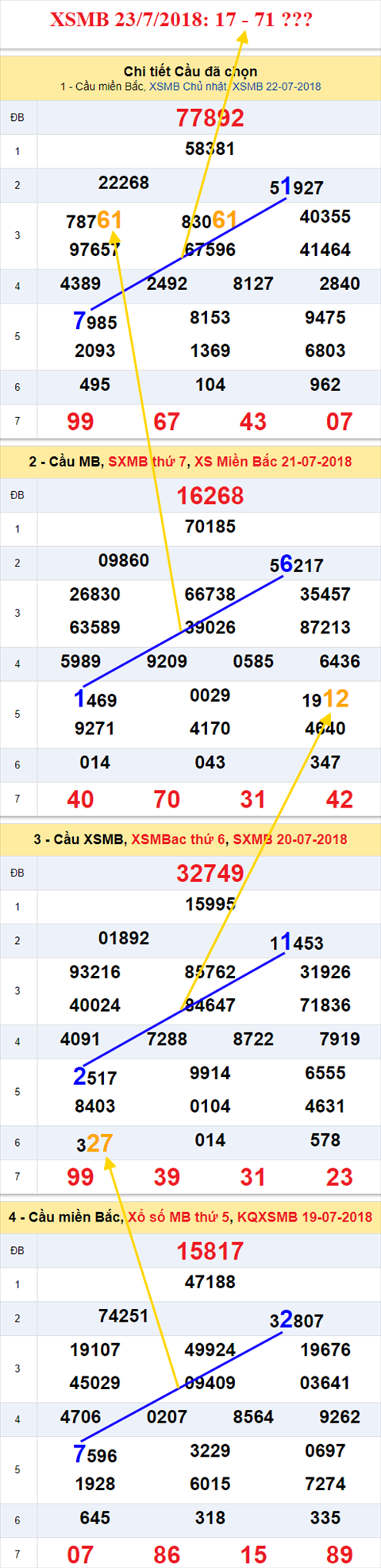 thong ke xsmb 23/7/2018 hinh anh thong ke xsmb 23/7/2018 hinh anh