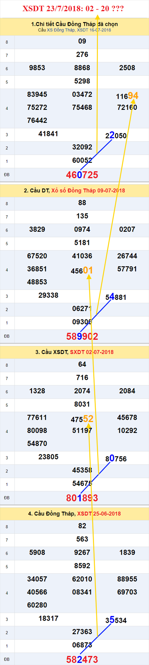 thong ke xsmn 23/7/2018 hinh anh 1 thong ke xsmn 23/7/2018 hinh anh 1