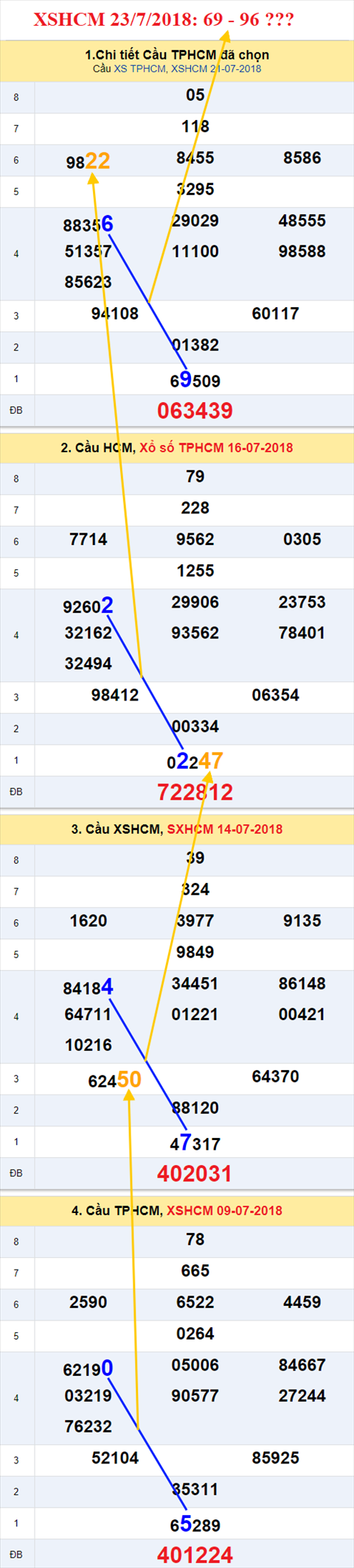 thong ke xsmn 23/7/2018 hinh anh 2 thong ke xsmn 23/7/2018 hinh anh 2