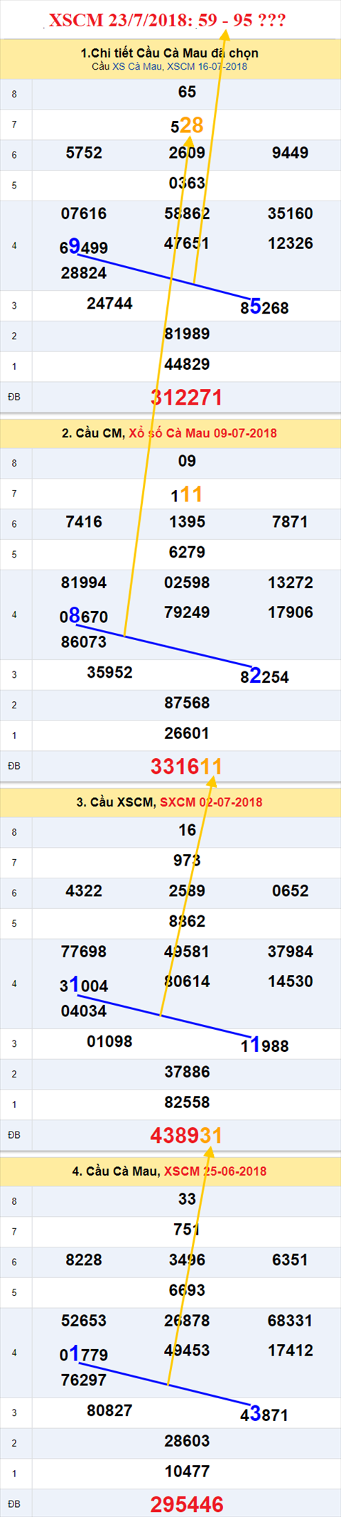 thong ke xsmn 23/7/2018 hinh anh 3 thong ke xsmn 23/7/2018 hinh anh 3