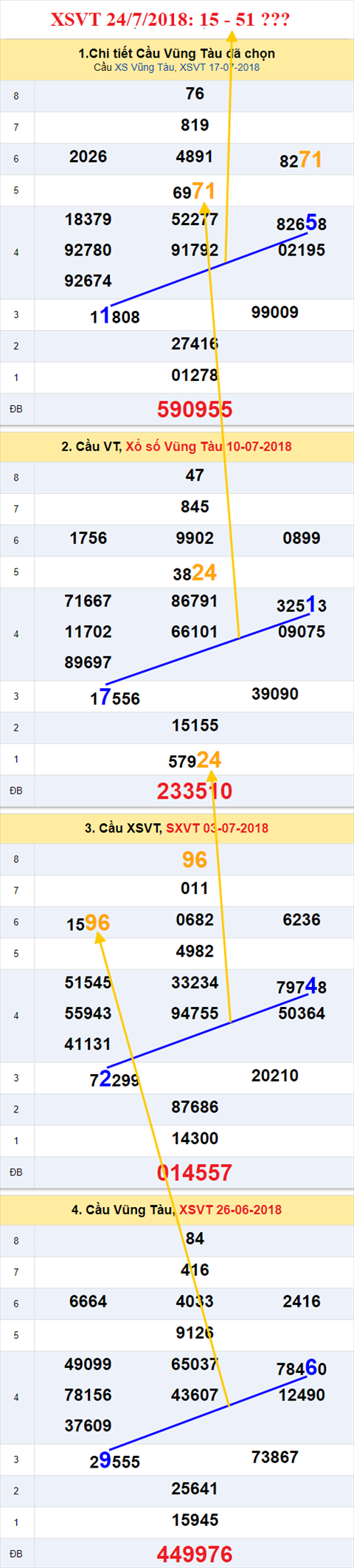 thong ke xsmn 24/7/2018 hinh anh 1 thong ke xsmn 24/7/2018 hinh anh 1