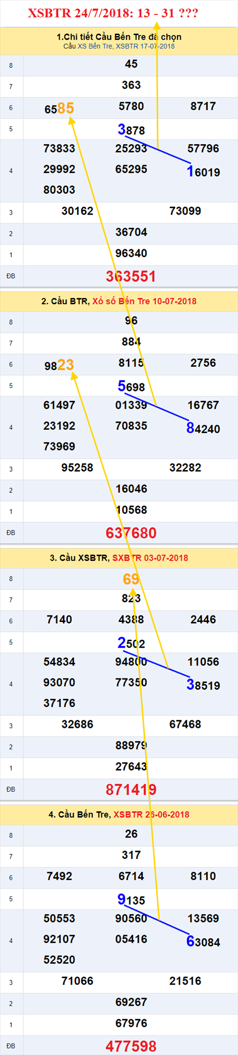 thong ke xsmn 24/7/2018 hinh anh 2 thong ke xsmn 24/7/2018 hinh anh 2