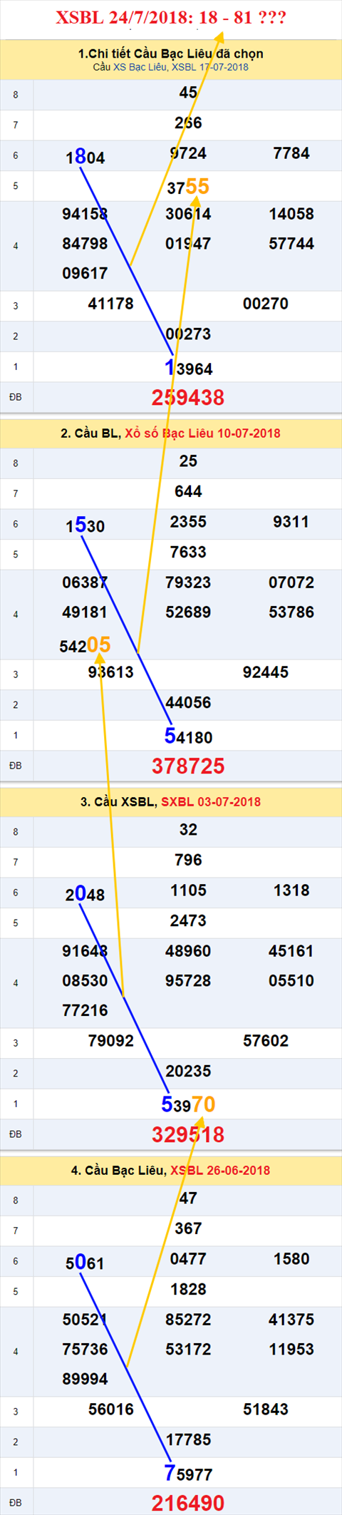 thong ke xsmn 24/7/2018 hinh anh 3 thong ke xsmn 24/7/2018 hinh anh 3