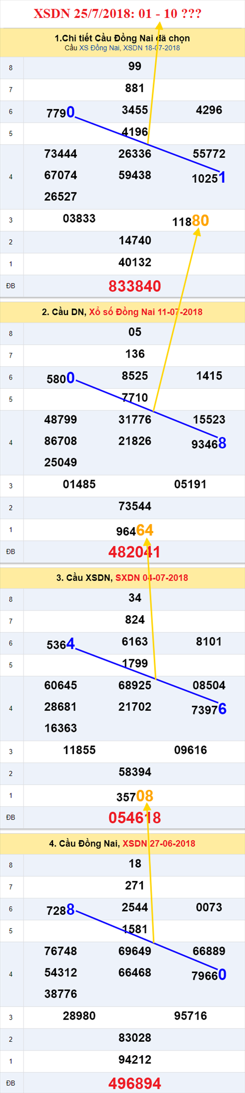 thong ke xsmn 25/7/2018 hinh anh 1 thong ke xsmn 25/7/2018 hinh anh 1