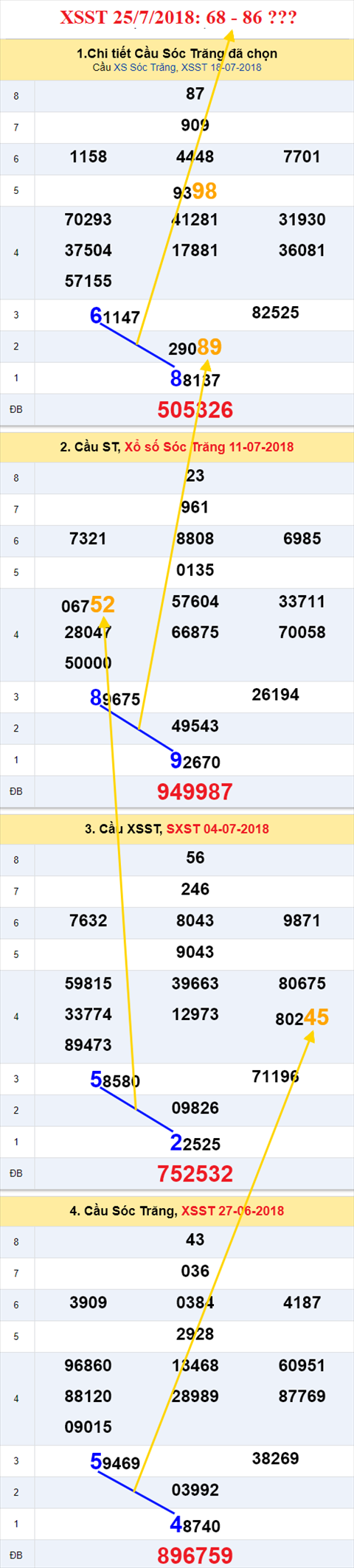 thong ke xsmn 25/7/2018 hinh anh 2 thong ke xsmn 25/7/2018 hinh anh 2