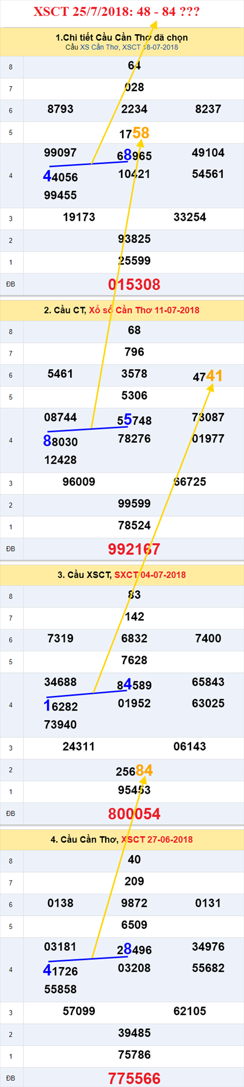 thong ke xsmn 25/7/2018 hinh anh 3 thong ke xsmn 25/7/2018 hinh anh 3
