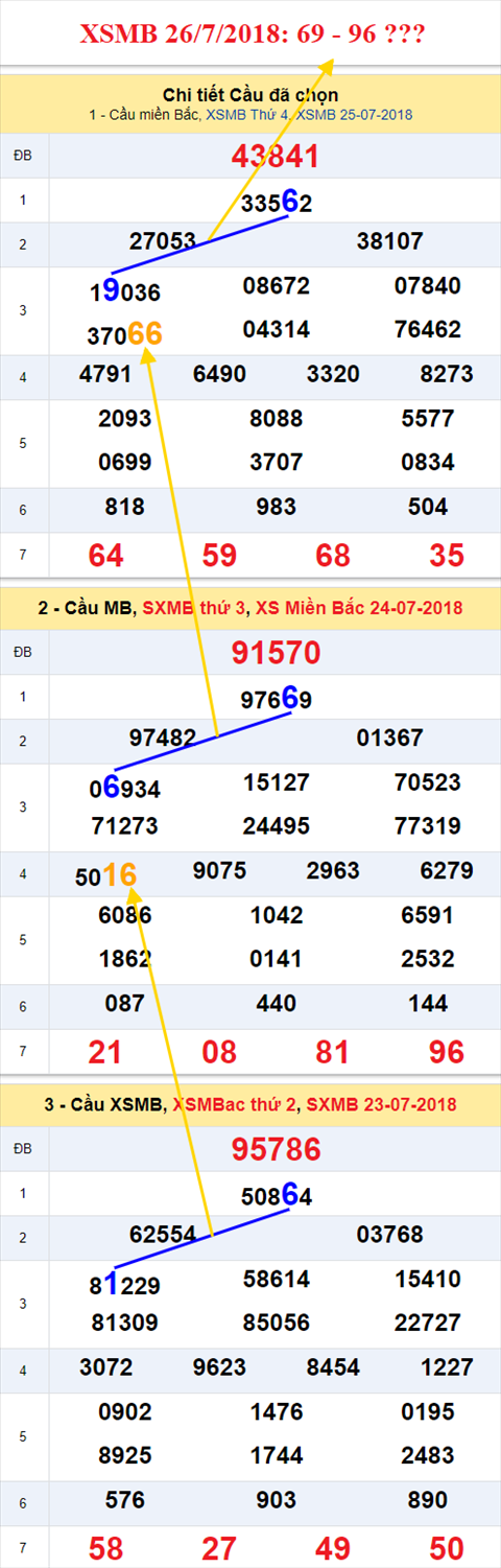 thong ke xsmb 26/7/2018 hinh anh thong ke xsmb 26/7/2018 hinh anh