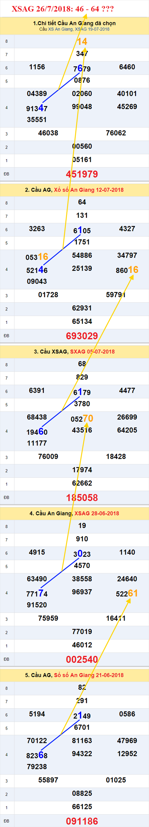 thong ke xsmn 26/7/2018 hinh anh 1 thong ke xsmn 26/7/2018 hinh anh 1