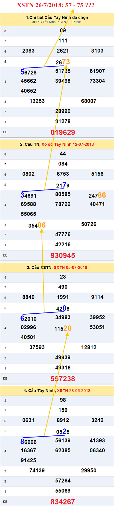 thong ke xsmn 26/7/2018 hinh anh 2 thong ke xsmn 26/7/2018 hinh anh 2