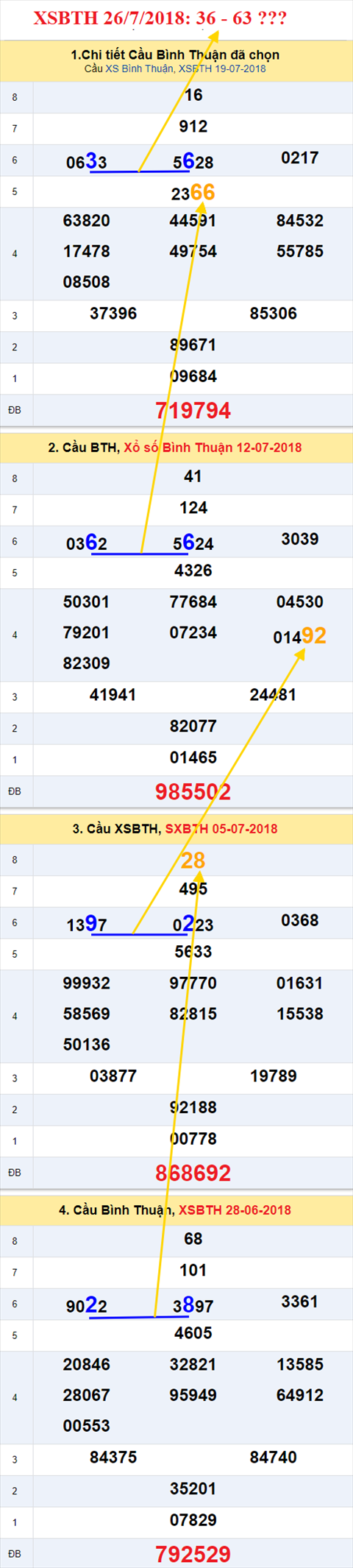 thong ke xsmn 26/7/2018 hinh anh 3 thong ke xsmn 26/7/2018 hinh anh 3