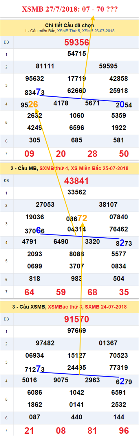 thong ke xsmb 27/7/2018 hinh anh thong ke xsmb 27/7/2018 hinh anh