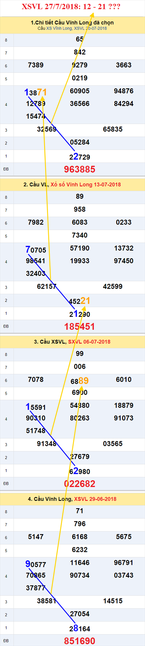 thong ke xsmn 27/7/2018 hinh anh 1 thong ke xsmn 27/7/2018 hinh anh 1