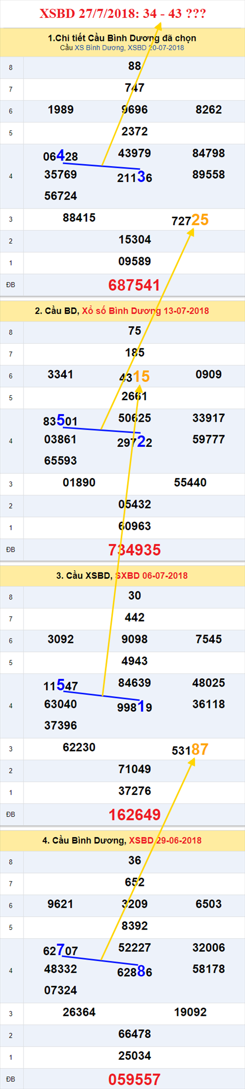 thong ke xsmn 27/7/2018 hinh anh 2 thong ke xsmn 27/7/2018 hinh anh 2
