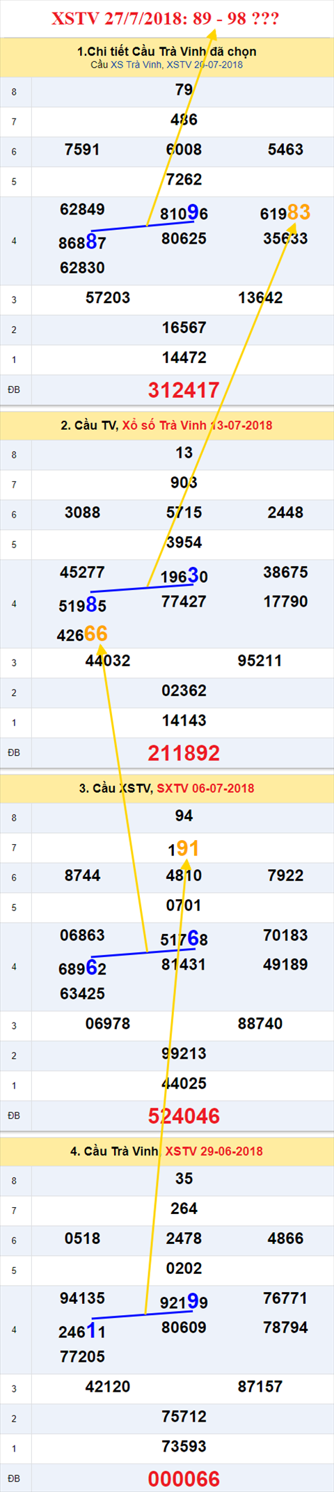 thong ke xsmn 27/7/2018 hinh anh 3 thong ke xsmn 27/7/2018 hinh anh 3