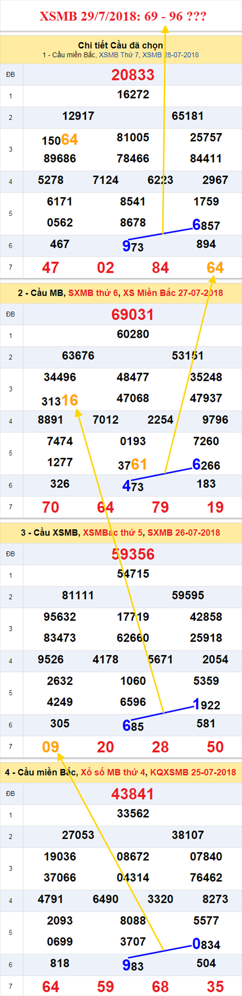 thong ke xsmb 29/7/2018 hinh anh thong ke xsmb 29/7/2018 hinh anh