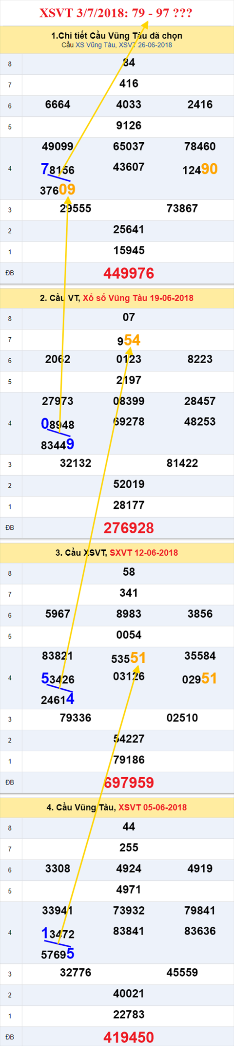thong ke xsmn 3/7/2018 hinh anh 1 thong ke xsmn 3/7/2018 hinh anh 1
