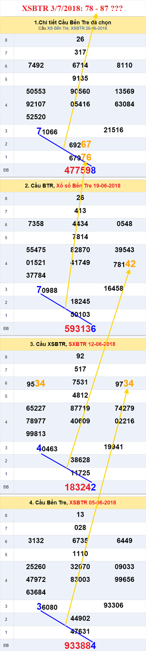 thong ke xsmn 3/7/2018 hinh anh 2 thong ke xsmn 3/7/2018 hinh anh 2