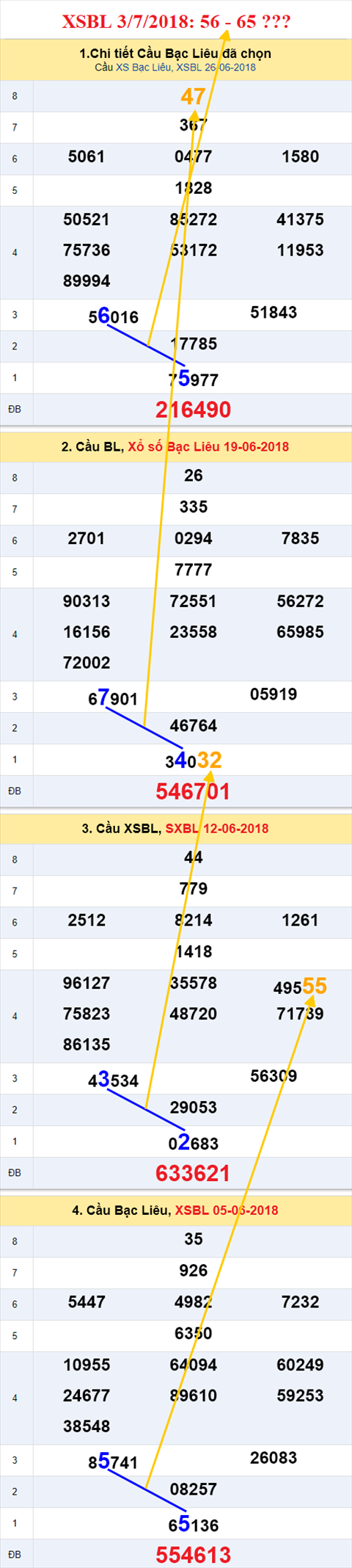 thong ke xsmn 3/7/2018 hinh anh 3 thong ke xsmn 3/7/2018 hinh anh 3