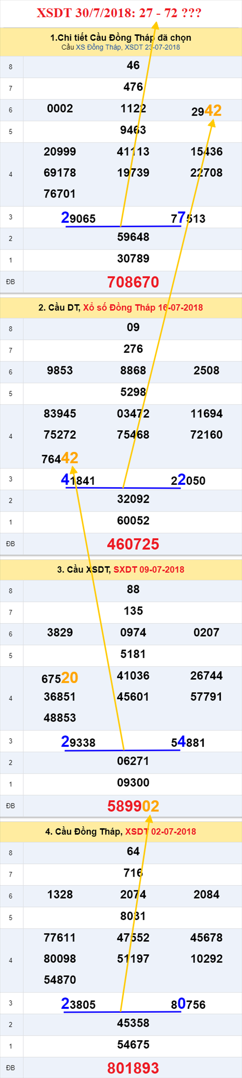 thong ke xsmn 30/7/2018 hinh anh 1 thong ke xsmn 30/7/2018 hinh anh 1