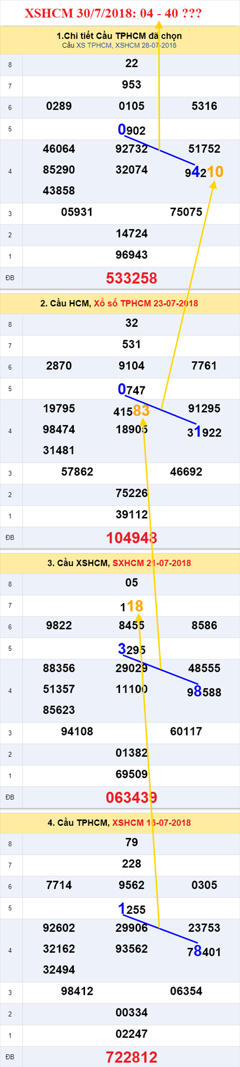 thong ke xsmn 30/7/2018 hinh anh 2 thong ke xsmn 30/7/2018 hinh anh 2