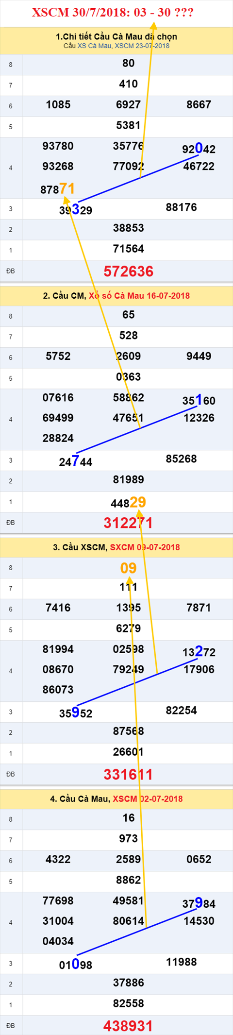 thong ke xsmn 30/7/2018 hinh anh 3 thong ke xsmn 30/7/2018 hinh anh 3