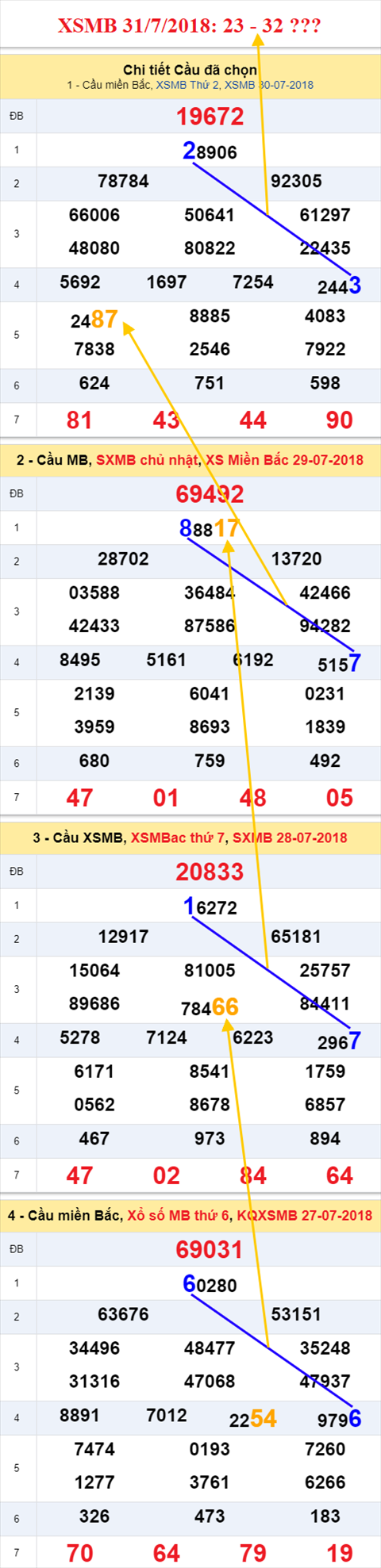 thong ke xsmb 31/7/2018 hinh anh thong ke xsmb 31/7/2018 hinh anh