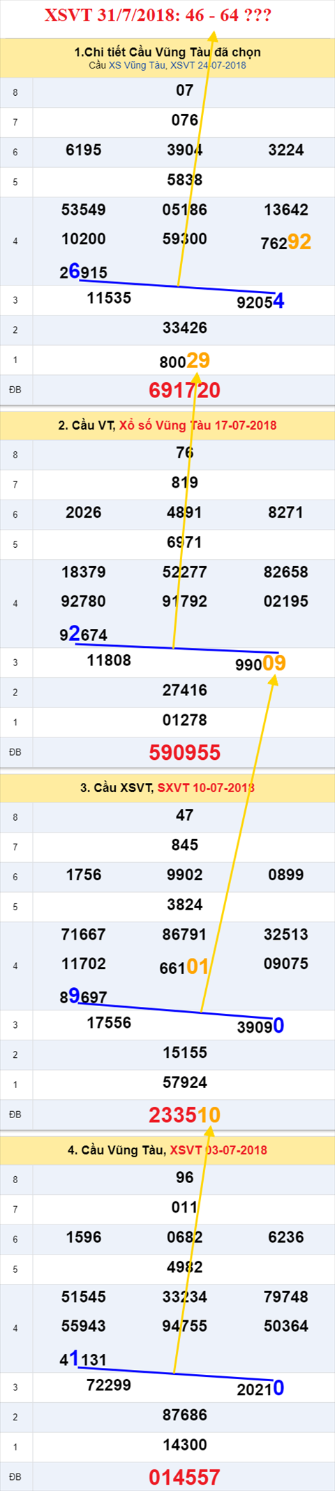 thong ke xsmn 31/7/2018 hinh anh 1