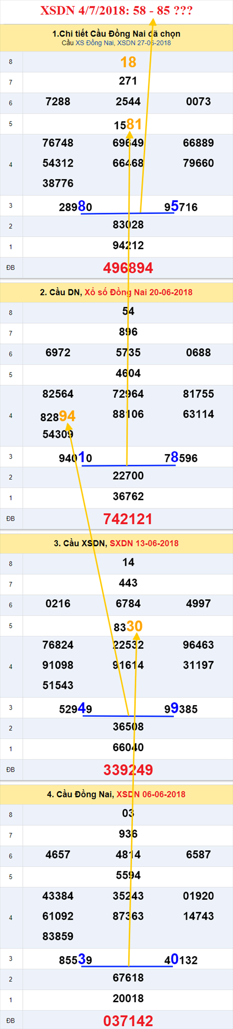 thong ke xsmn 4/7/2018 hinh anh 1 thong ke xsmn 4/7/2018 hinh anh 1