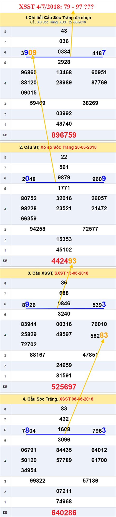 thong ke xsmn 4/7/2018 hinh anh 2 thong ke xsmn 4/7/2018 hinh anh 2