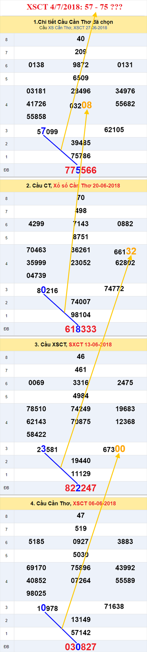 thong ke xsmn 4/7/2018 hinh anh 3 thong ke xsmn 4/7/2018 hinh anh 3