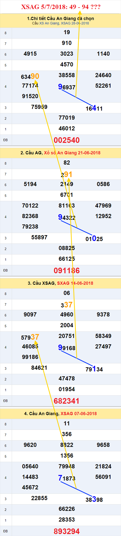 thong ke xsmn 5/7/2018 hinh anh 1 thong ke xsmn 5/7/2018 hinh anh 1