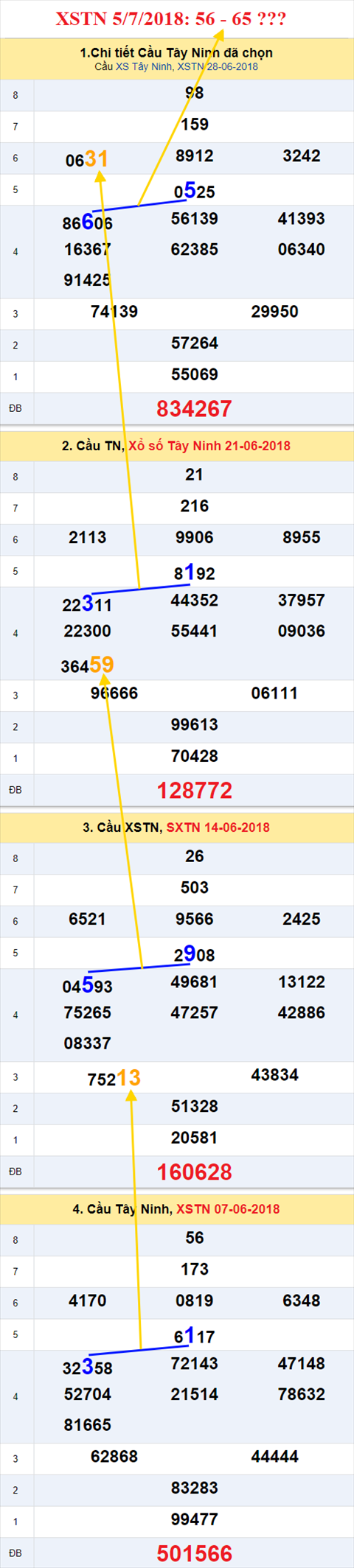 thong ke xsmn 5/7/2018 hinh anh 2 thong ke xsmn 5/7/2018 hinh anh 2