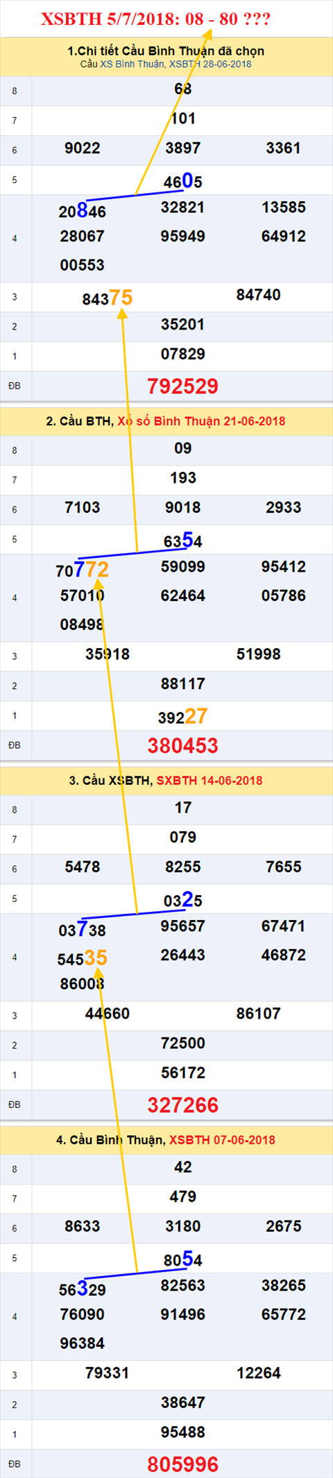 thong ke xsmn 5/7/2018 hinh anh 3 thong ke xsmn 5/7/2018 hinh anh 3
