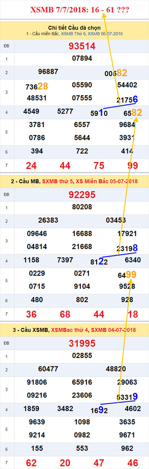 thong ke xsmb 7/7/2018 hinh anh thong ke xsmb 7/7/2018 hinh anh