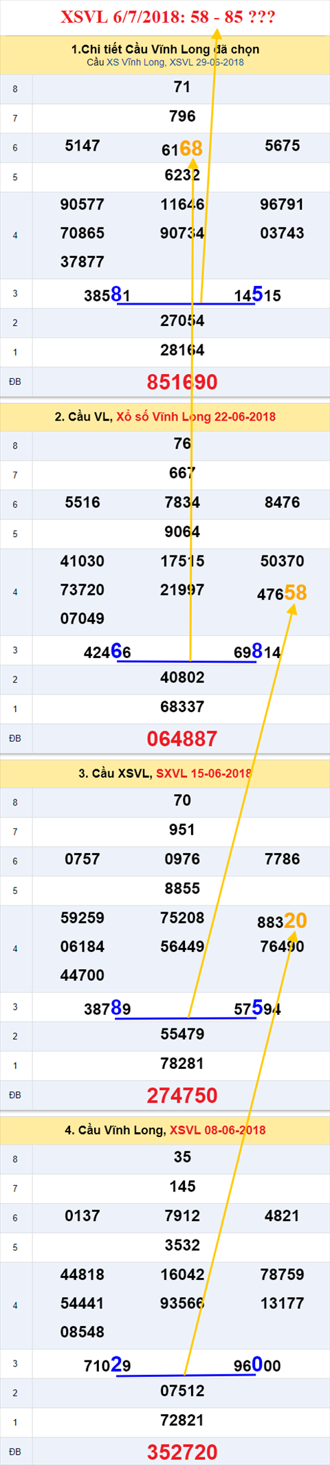 thong ke xsmn 6/7/2018 hinh anh 1 thong ke xsmn 6/7/2018 hinh anh 1