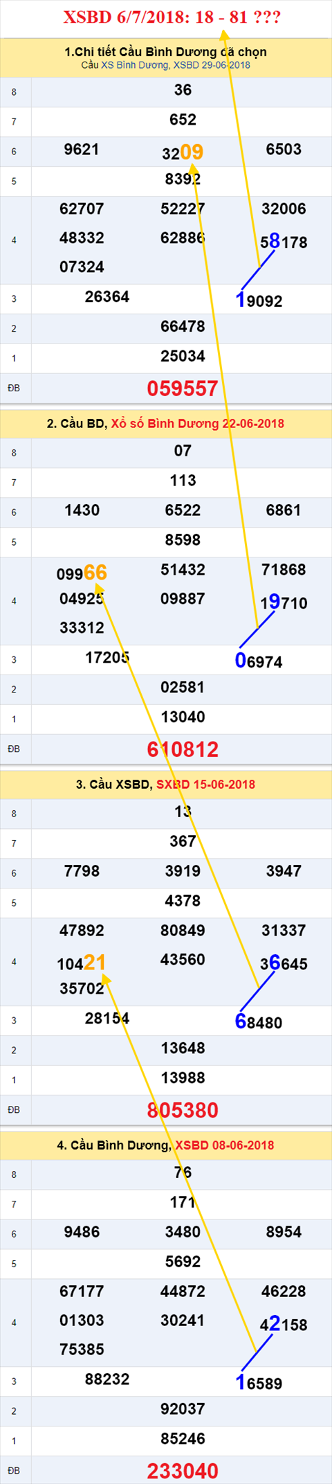 thong ke xsmn 6/7/2018 hinh anh 2 thong ke xsmn 6/7/2018 hinh anh 2