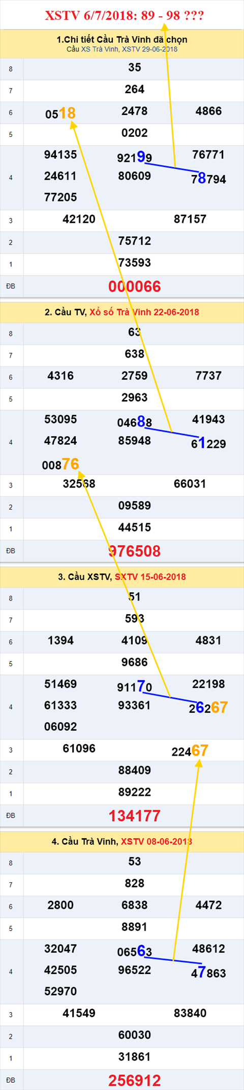 thong ke xsmn 6/7/2018 hinh anh 3 thong ke xsmn 6/7/2018 hinh anh 3